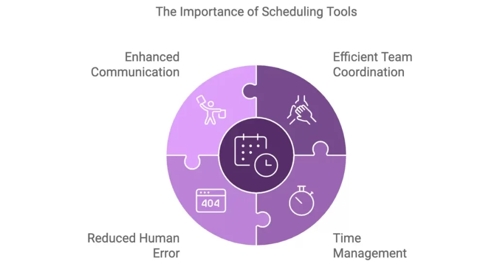 importance of scheduling tools